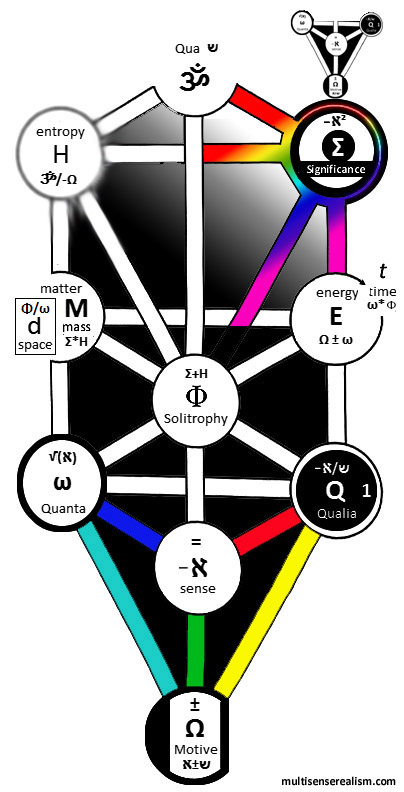 Tree of Life Style MSR Diagram