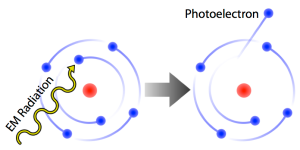 PhotoElectric_Effect